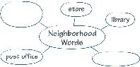 Illustration of a word web for “Neighborhood Words”