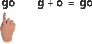 Illustration of a finger pointing to the letter “g” in the word “go.” Next to this is: g + o = go