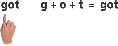 Illustration of a finger pointing to “g” in the word “got.” Next to this is: g + o + t = got