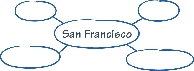 Illustration of a map for recording details in the article “San Francisco”