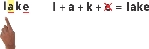 Illustration of a finger pointing to “e” in “lake.” Next to it: l + a + k = lake