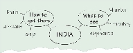 Illustration of a concept map for “India”