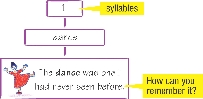 syllables