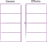 Illustration of a Cause-and-Effect graphic organizer