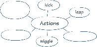 Illustration of a word web for the word “Actions”