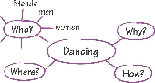 Illustration of a concept map for “Dancing” with several sections added