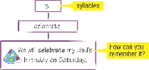 syllables