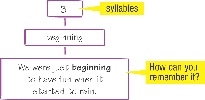 syllables