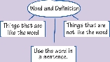 Illustration of an Expanded Meaning Map for use with Key Words