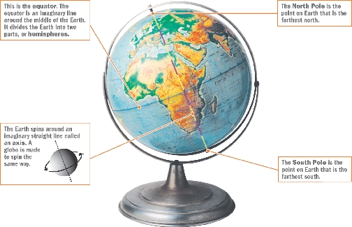 The North Pole is the point on Earth that is the farthest north.