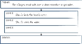 Problem-and-Solution Chart