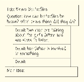 

Main-Idea Chart
Title: Brave Butterflies
Question: How can butterflies be brave? What brave thing did they do?
Detail: Two men are talking about the girl’s father and she stops to listen.
Detail: Her father is involved in something.
Detail:
Main Idea:

