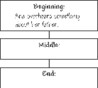 Beginning-Middle-End Chart