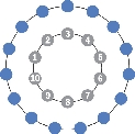 Diagram for a Fishbowl Discussion